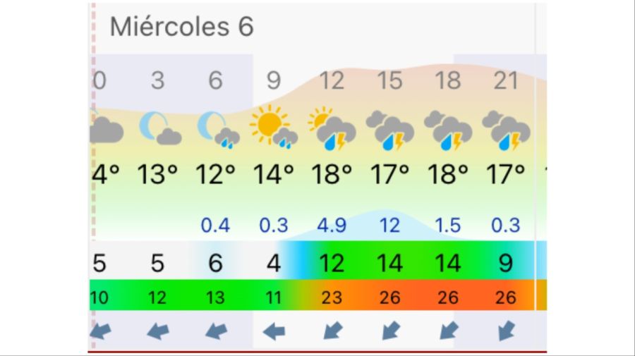 Pronóstico Bahía Blanca miércoles 6 de mayo