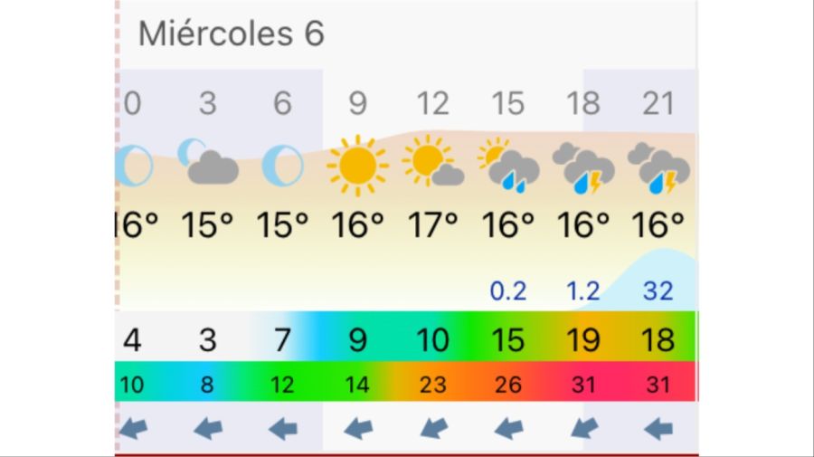 Pronóstico Mar del Plata miércoles 6 de mayo