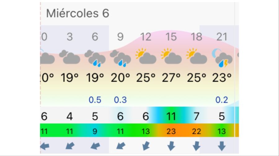 Pronóstico Rosario miércoles 6 de mayo