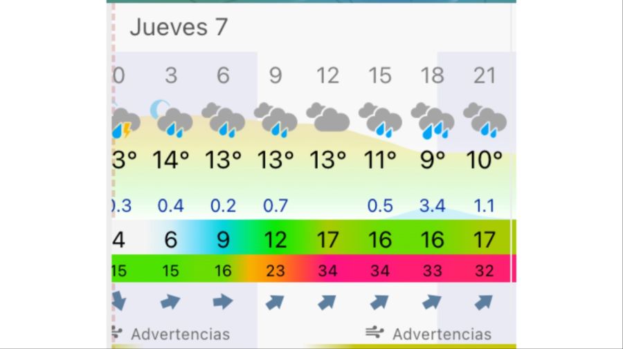 Pronóstico Bahía Blanca jueves 7 de mayo