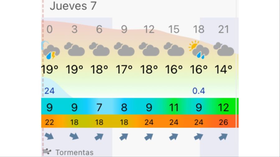 Pronóstico Buenos Aires jueves 7 de mayo