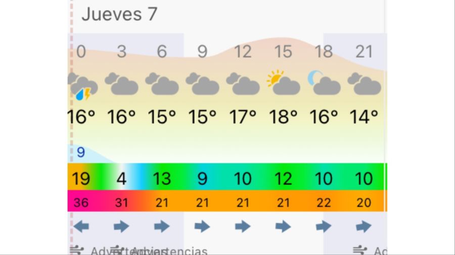 Pronóstico Mar del Plata jueves 7 de mayo