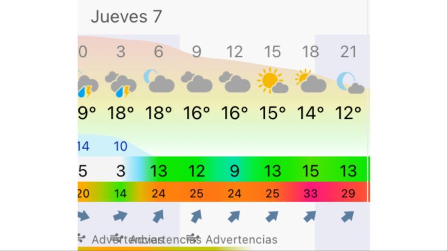 Pronóstico Rosario jueves 7 de mayo