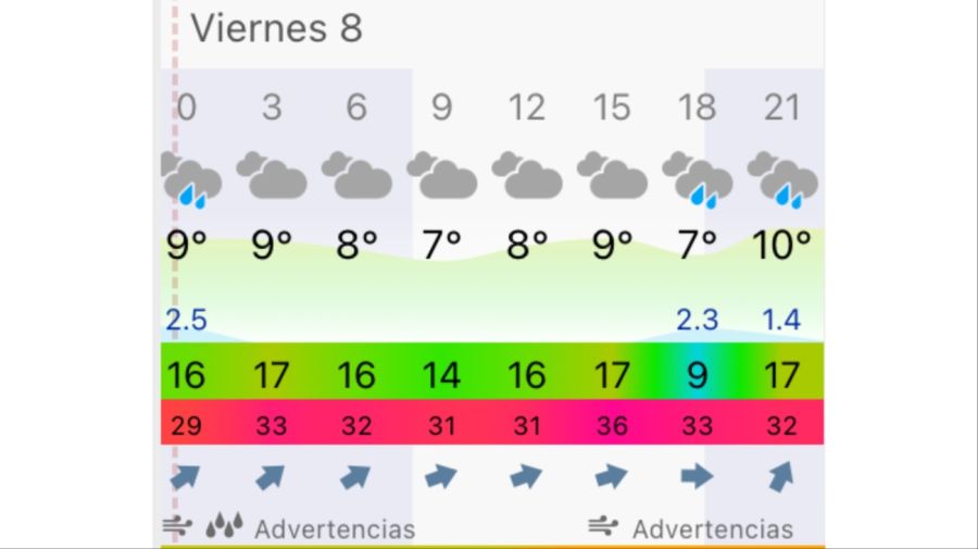 Pronóstico Bahía Blanca viernes 8 de mayo