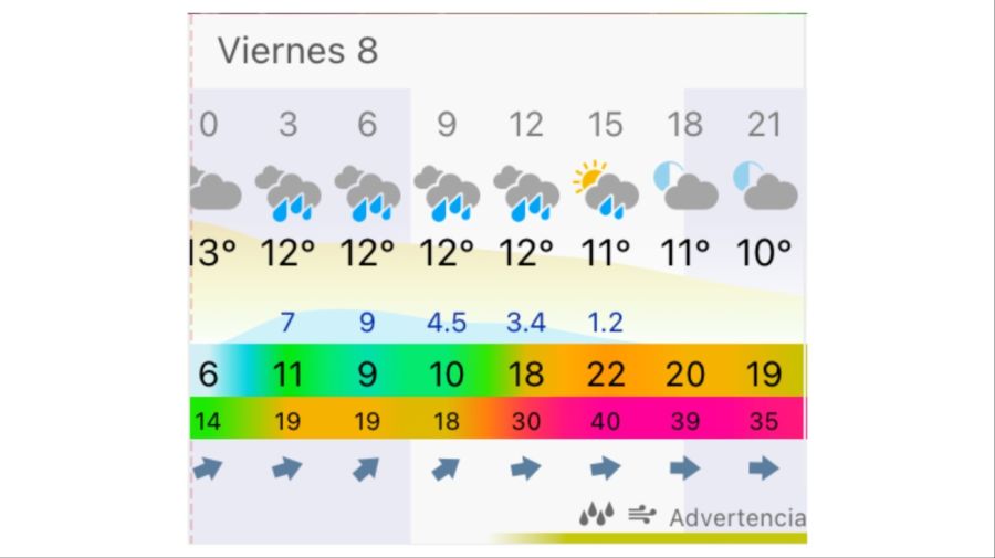 Pronóstico Mar del Plata viernes 8 de mayo