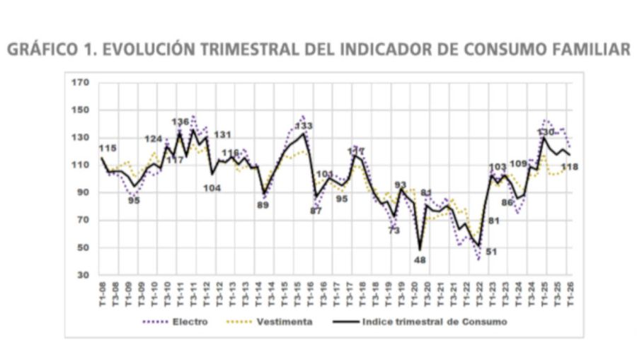 Sobreviviendo 08052026