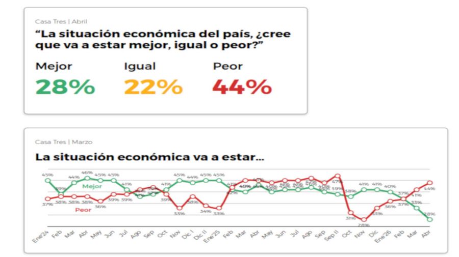 Sobreviviendo 08052026