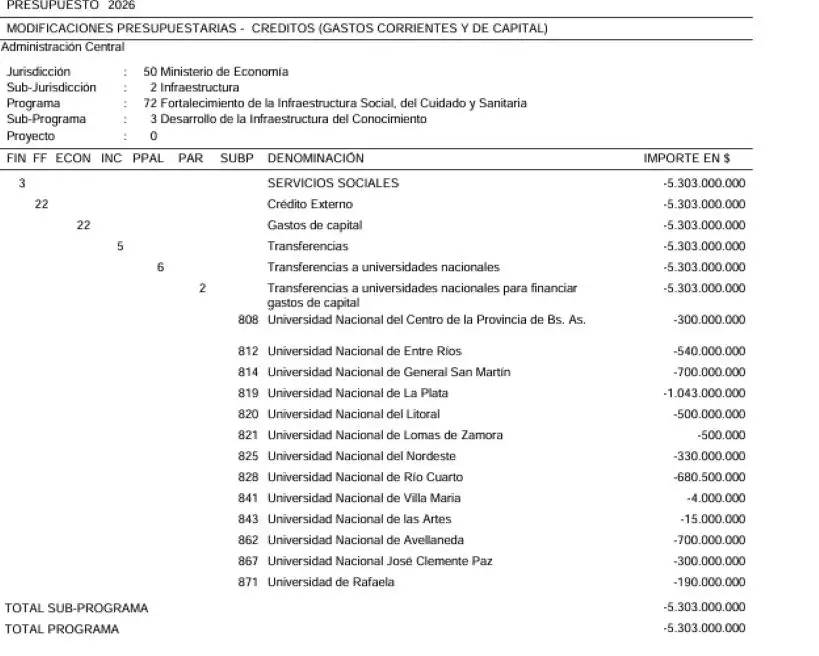 11-05-2026 ajuste universidades gobierno Milei