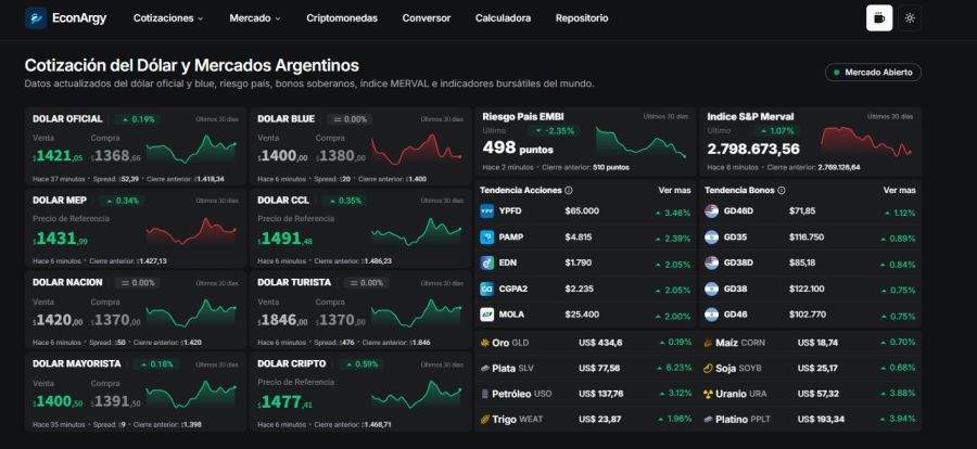 Tablero de cotizaciones mercado local 11 de mayo de 2026. 
