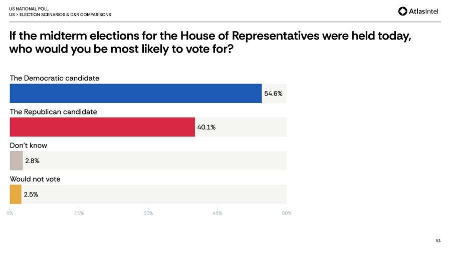 Elecciones de medio término en Estados Unidos