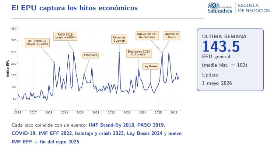 Indicador de incertidumbre.