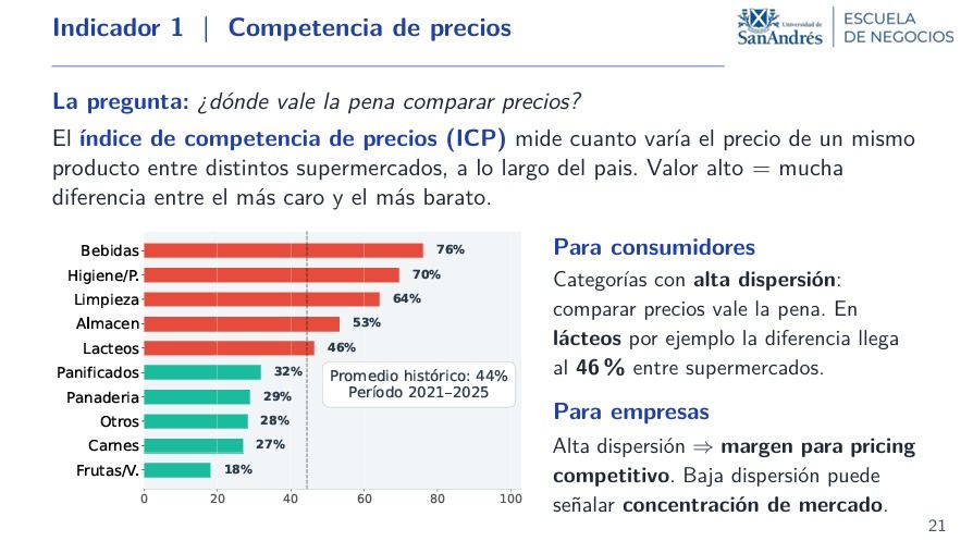 Indicador de precios.