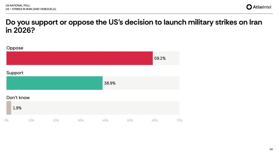 Opinión de los estadounidenses sobre la guerra con Irán
