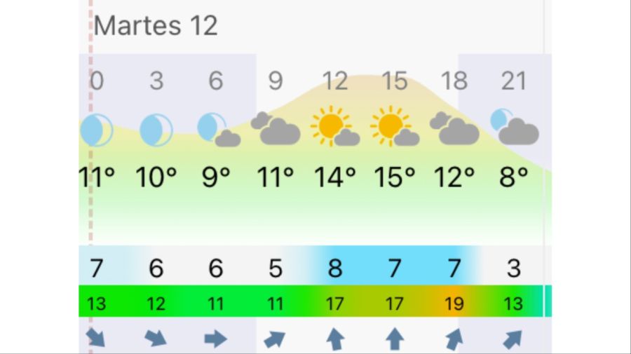 Pronóstico Bahía Blanca martes 12 de mayo