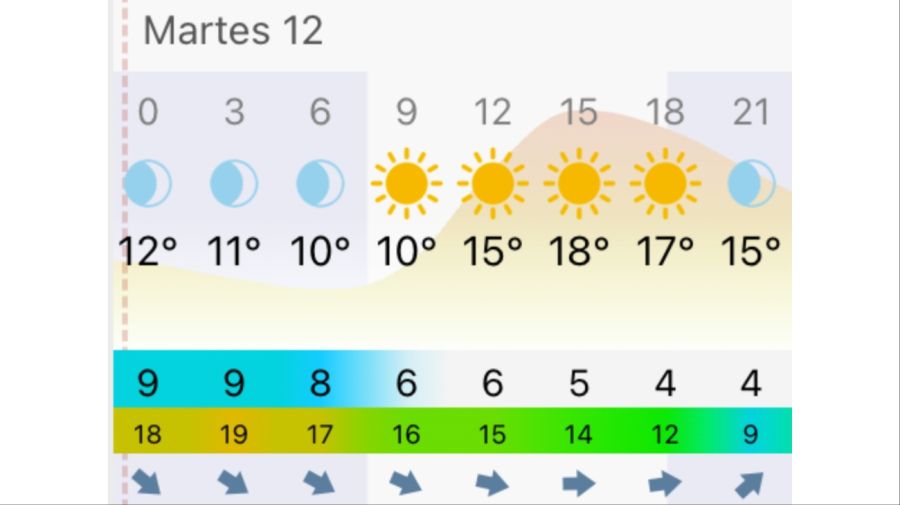 Pronóstico Buenos Aires martes 12 de mayo