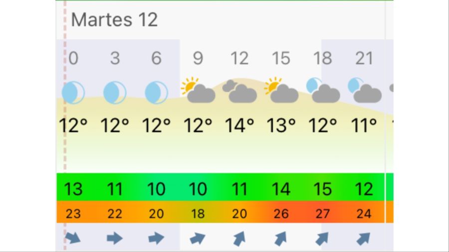 Pronóstico Mar del Plata martes 12 de mayo