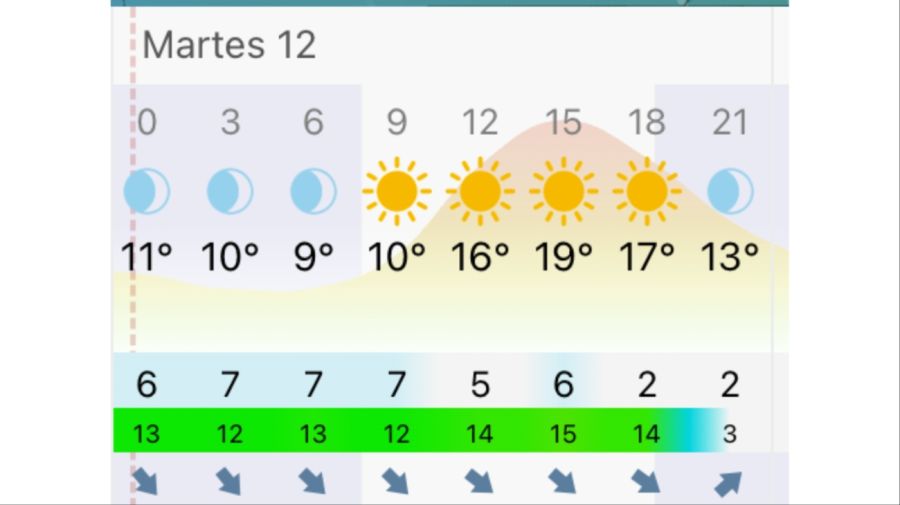 Pronóstico Rosario martes 12 de mayo
