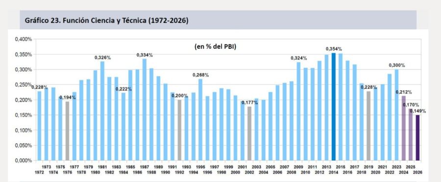 Recorte en presupuesto universitario