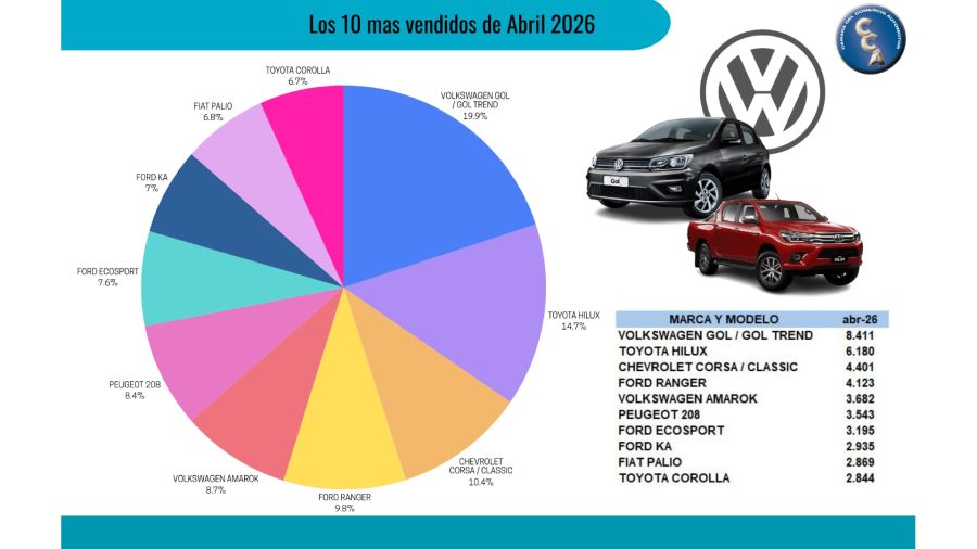 VENTA DE USADOS