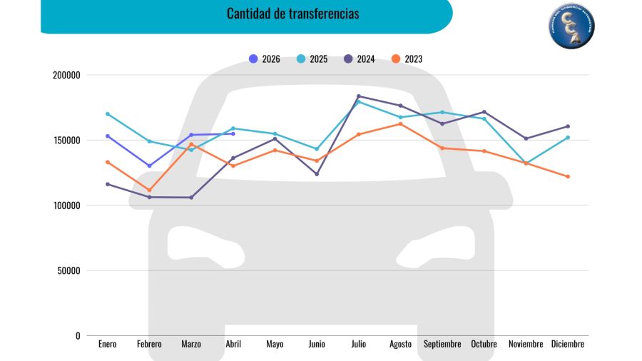 VENTA DE USADOS