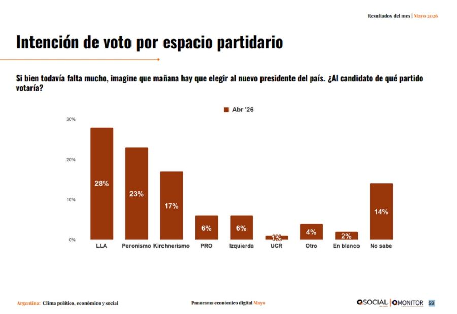 Encuesta QMonitor