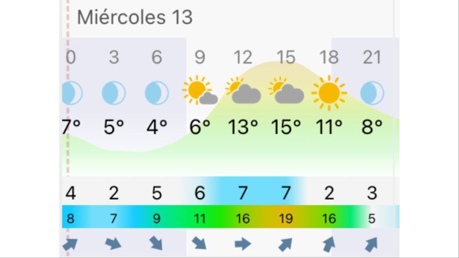 Pronóstico Bahía Blanca miércoles 13 de mayo