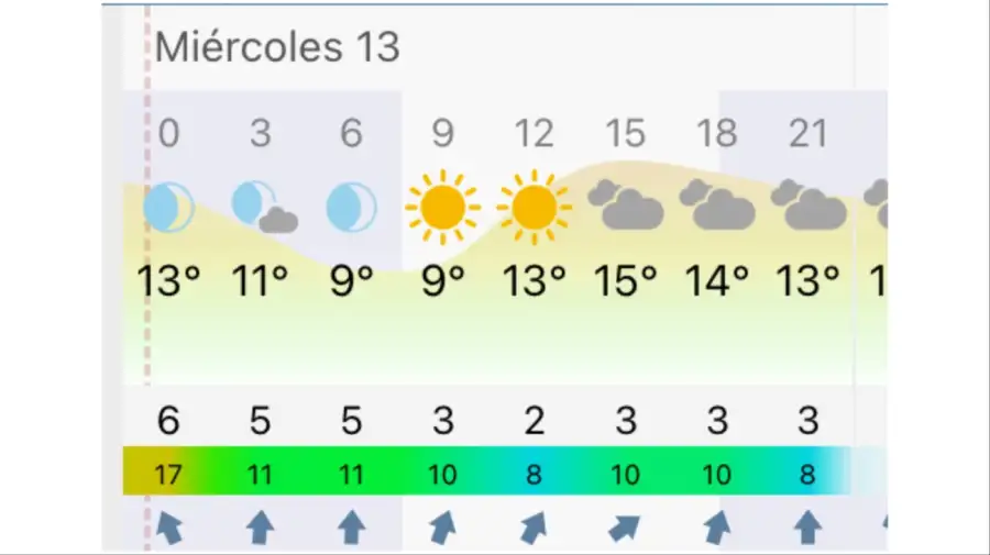 Pronóstico Buenos Aires miércoles 13 de mayo