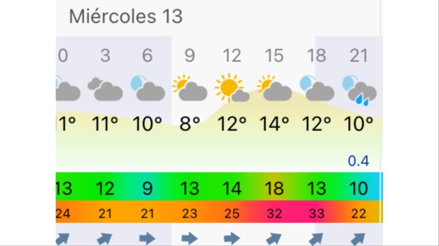 Pronóstico Mar del Plata miércoles 13 de mayo