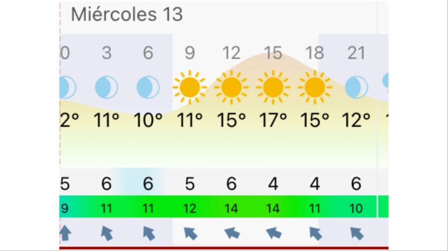 Pronóstico Rosario miércoles 13 de mayo