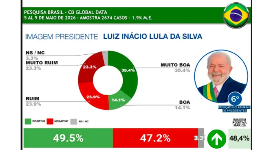Ranking presidentes Latam 2026