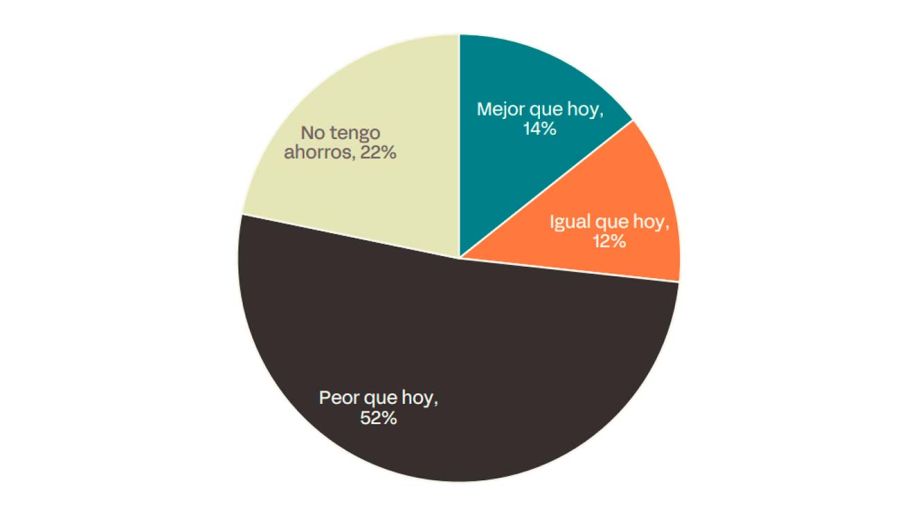 Sentimientos Públicos