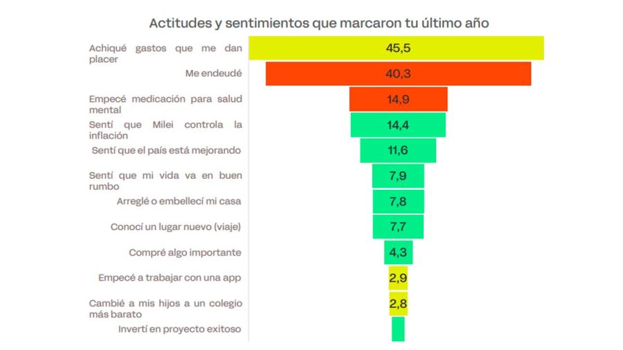 Sentimientos Públicos