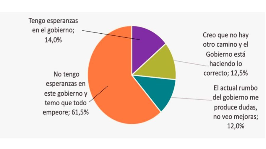 Sentimientos Públicos