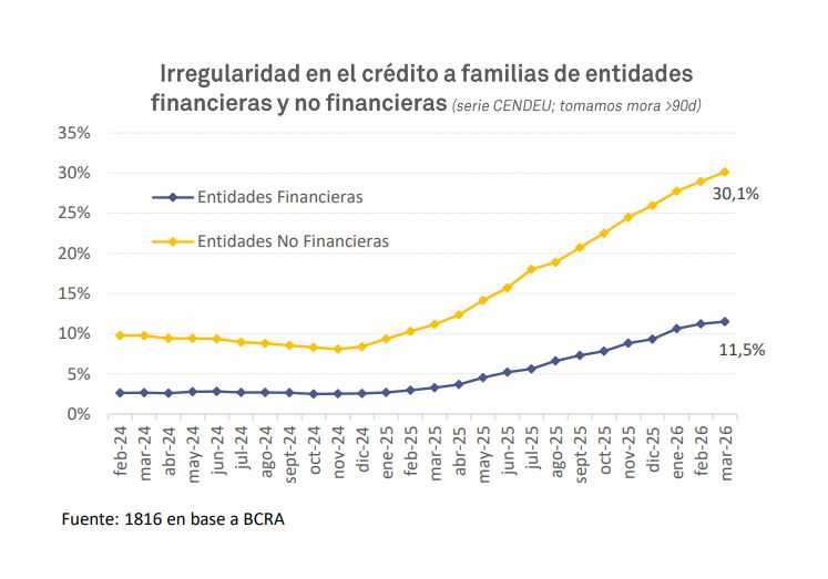 1816 Fintech vs bancos