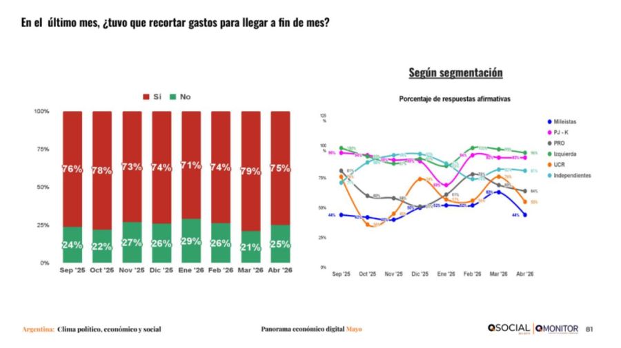 Evaluación del país - Consultora QSocial Big Data 14052026
