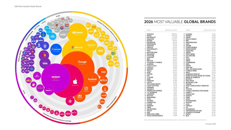 Infografía de las 100 marcas más valiosas del mundo.