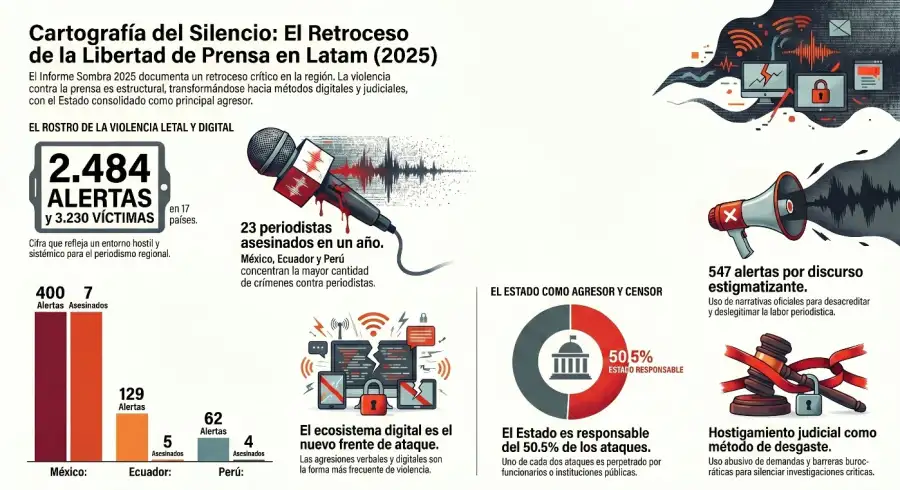informe libertad de prensa 2025
