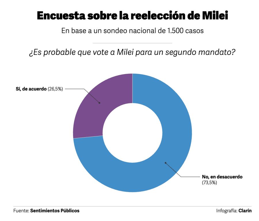 Javier Milei