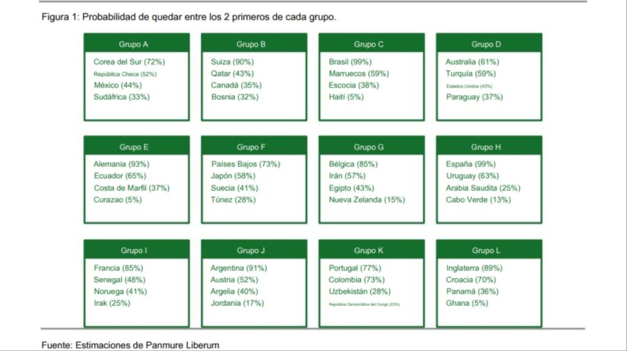 Predicción Mundial 2026
