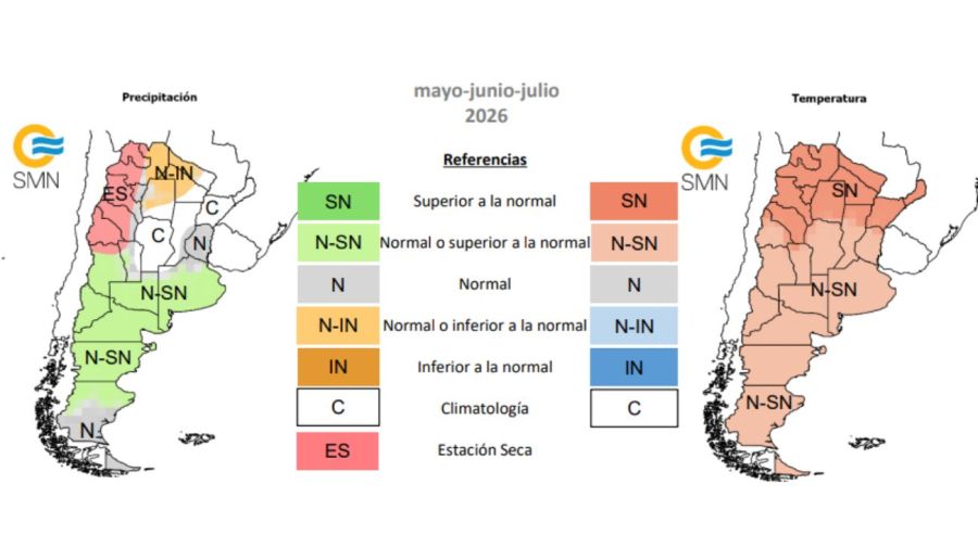 Pronóstico trimestral