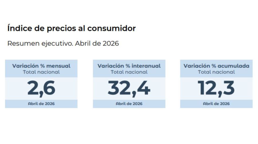 Variaciones mensuales 14052026