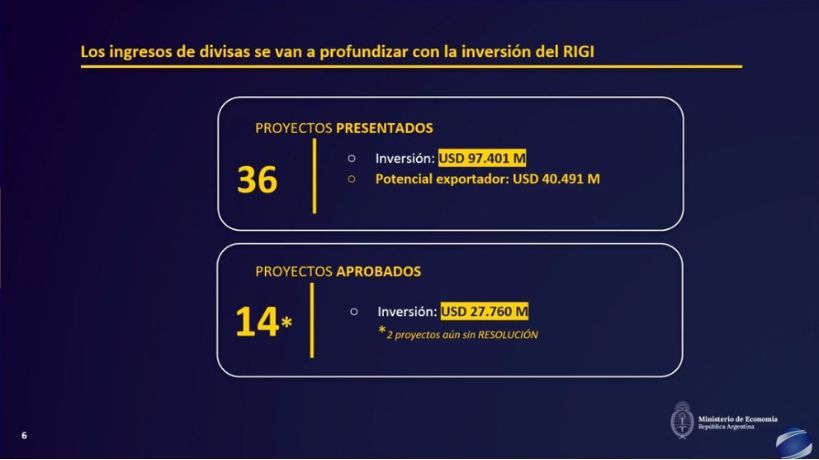Los ingresos de divisas se van a profundizar