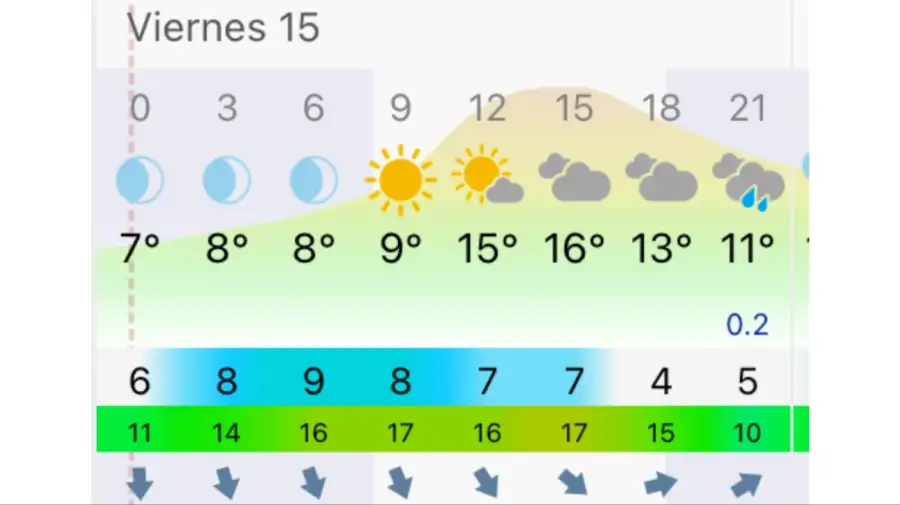 Pronóstico Bahía Blanca viernes 15 de mayo