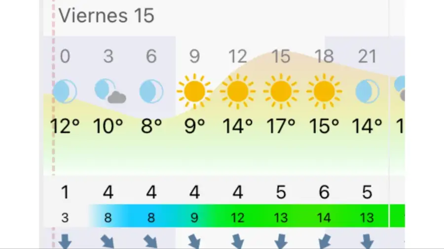 Pronóstico Buenos Aires viernes 15 de mayo