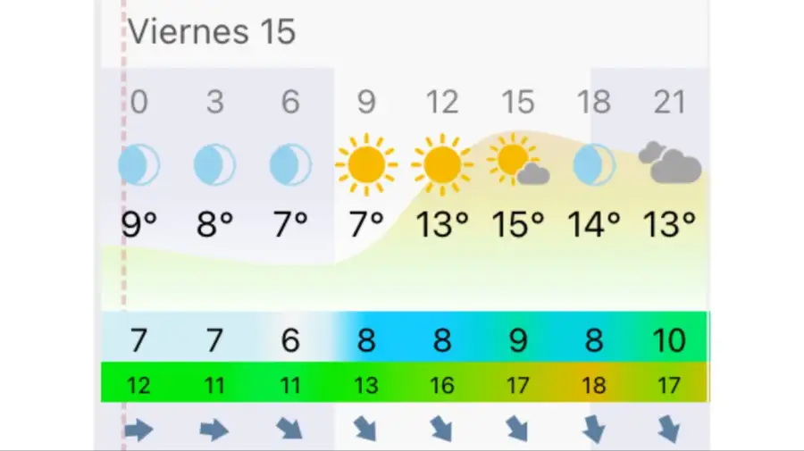 Pronóstico Mar del Plata viernes 15 de mayo