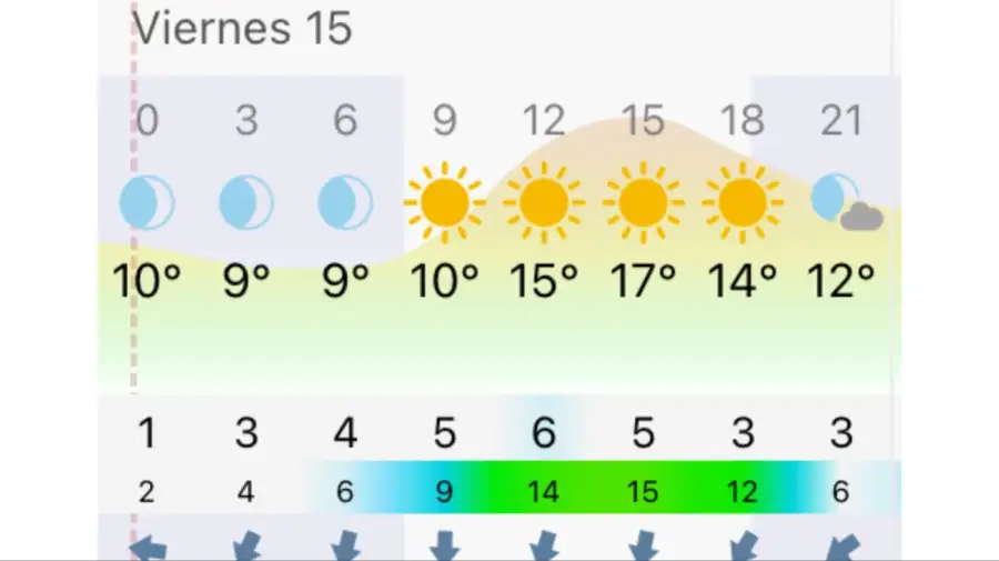 Pronóstico Rosario viernes 15 de mayo