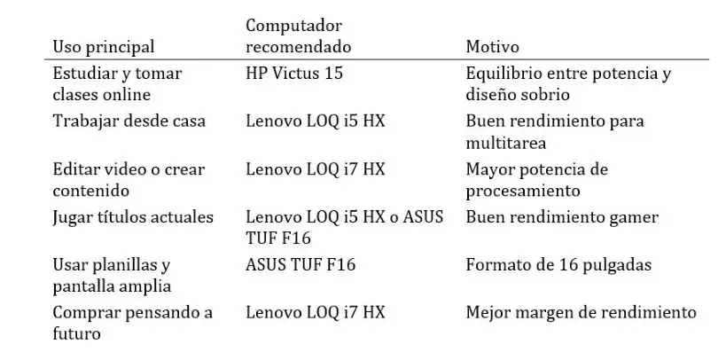 18-5-2026-Cuadro 3