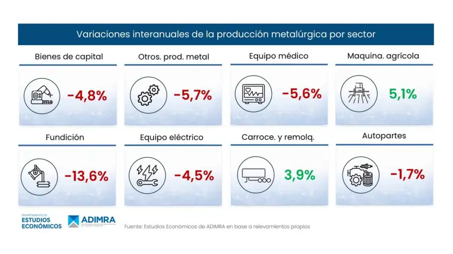 Actividad metalúrgica 18052026