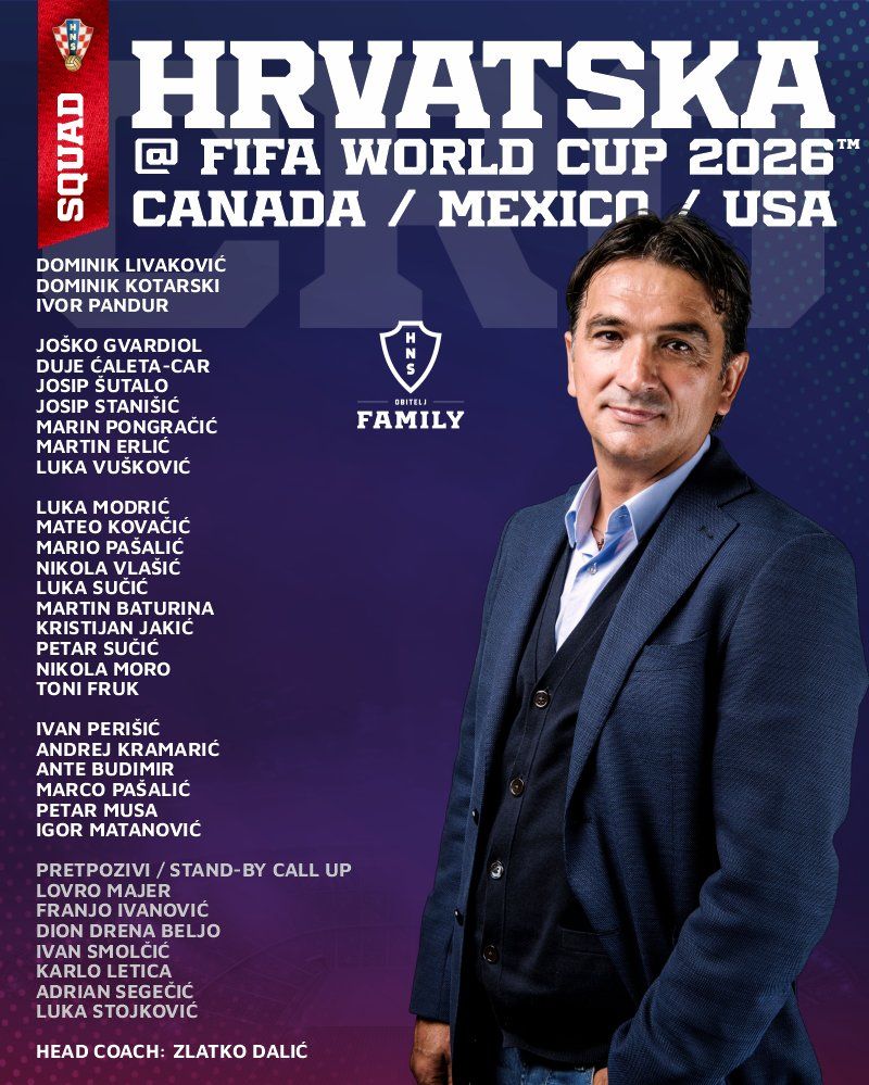 Convocatoria Croacia