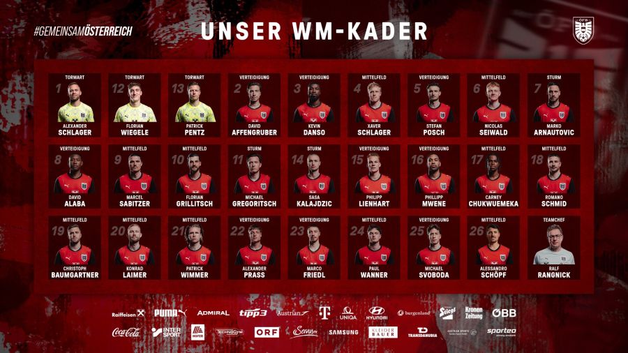 Convocatoria de Austria al Mundial 2026